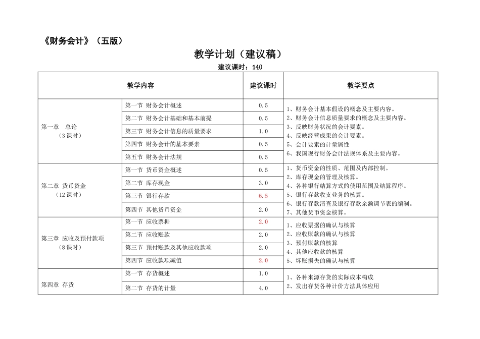 2025-02《财务会计》教学计划_第1页