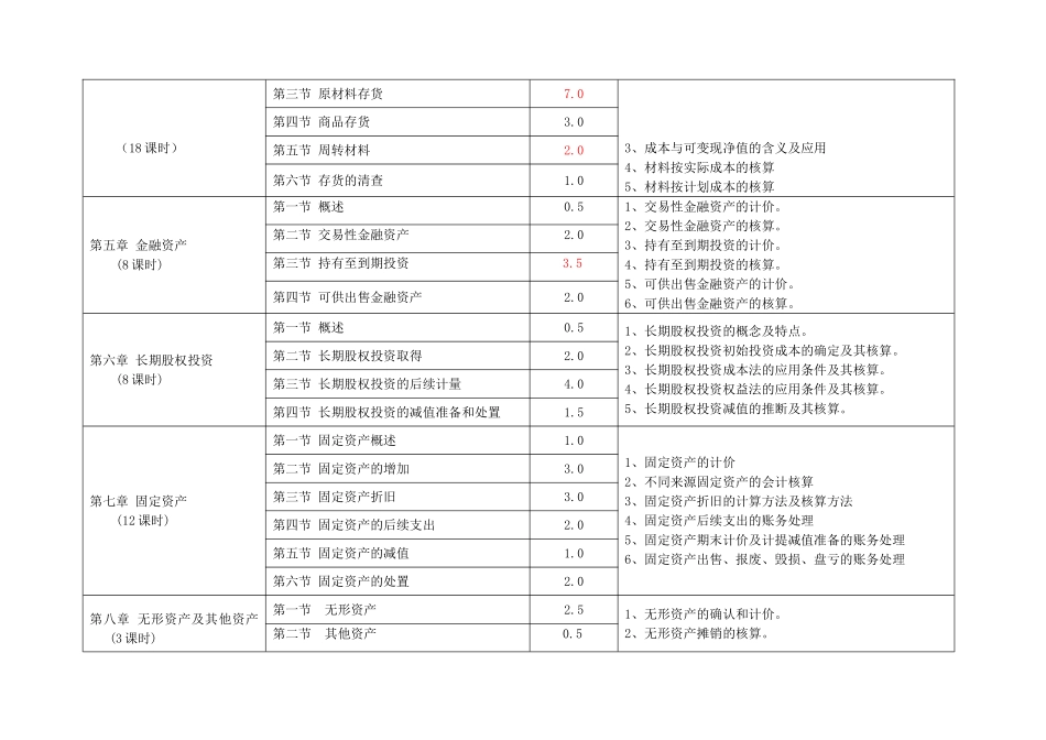 2025-02《财务会计》教学计划_第2页