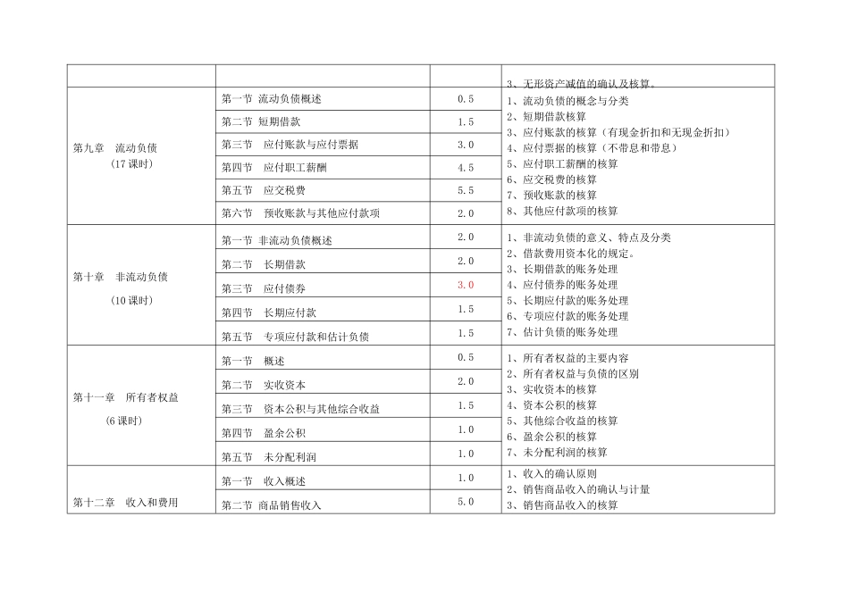 2025-02《财务会计》教学计划_第3页