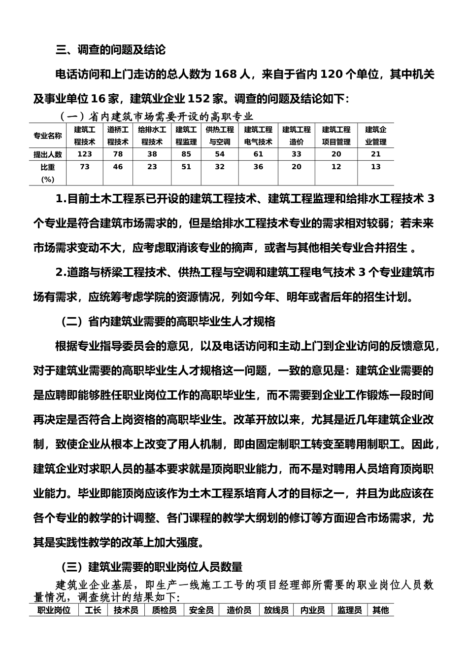 2025.5土木工程施工类专业群人才需求情况调查报告文档_第3页