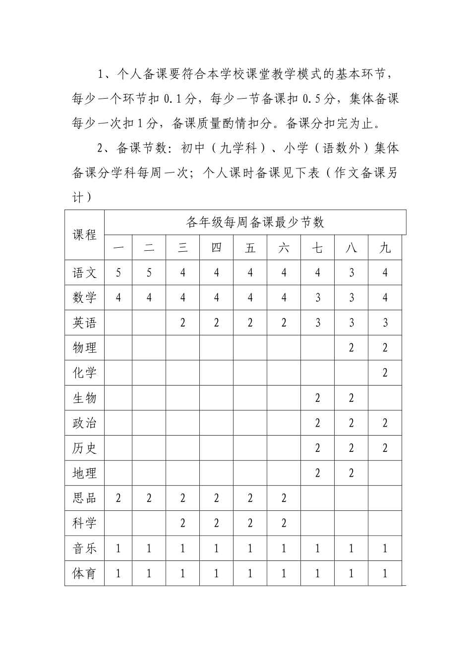202505全乡中小学教学常规检查方案_第2页