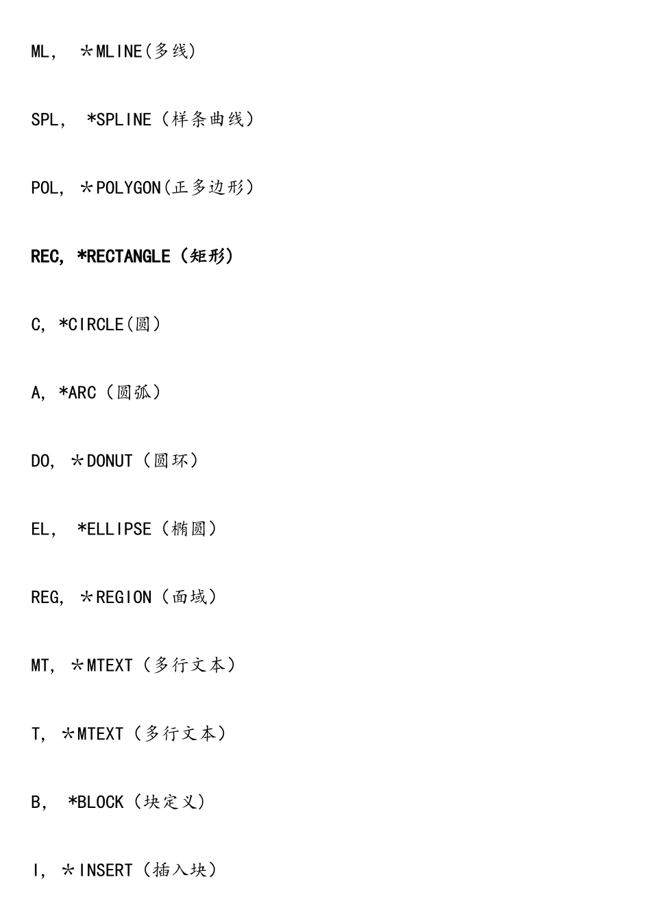 2025CAD常用快捷键命令_第2页