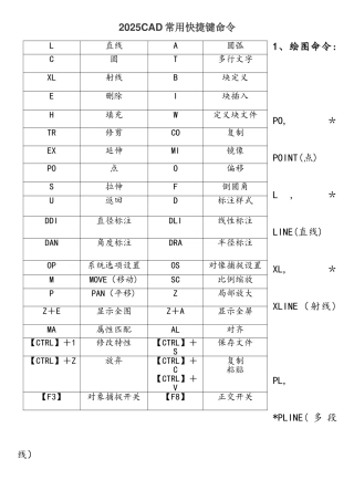 2025CAD常用快捷键命令