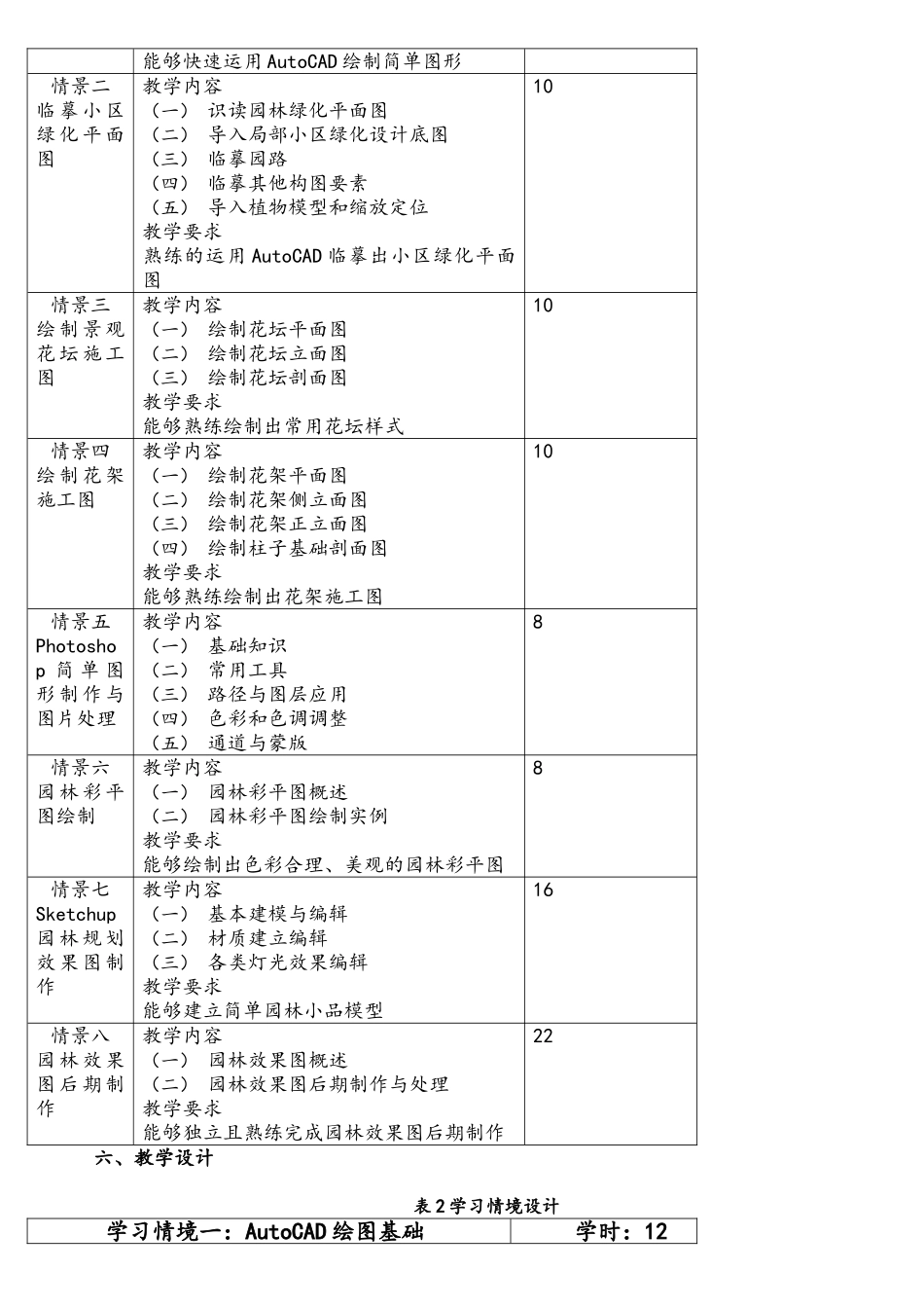 2025《园林计算机辅助设计课程标准》_第2页