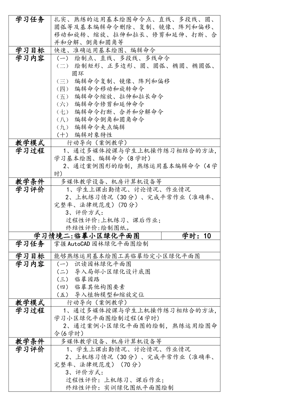 2025《园林计算机辅助设计课程标准》_第3页