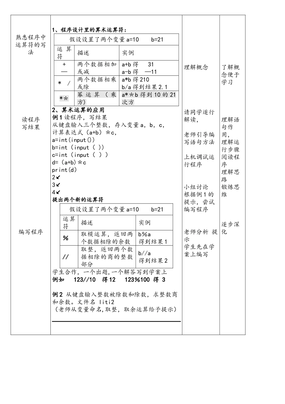 2025七下Python教案--第5课python算术运算符_第2页