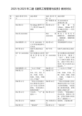 2025与2025年二建《建筑工程管理与实务》教材对比