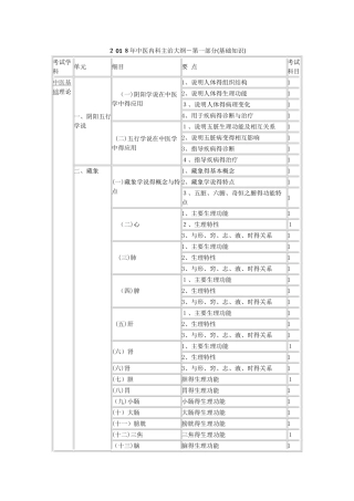 2025中医内科主治医师考试大纲——基础知识