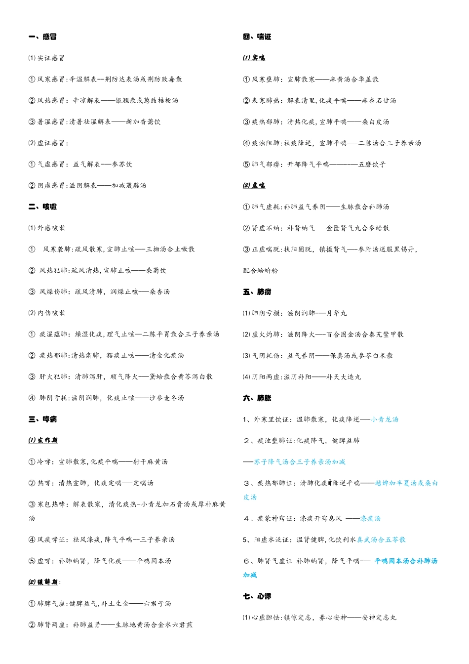 2025中医执业医常见病最终修订版_第1页