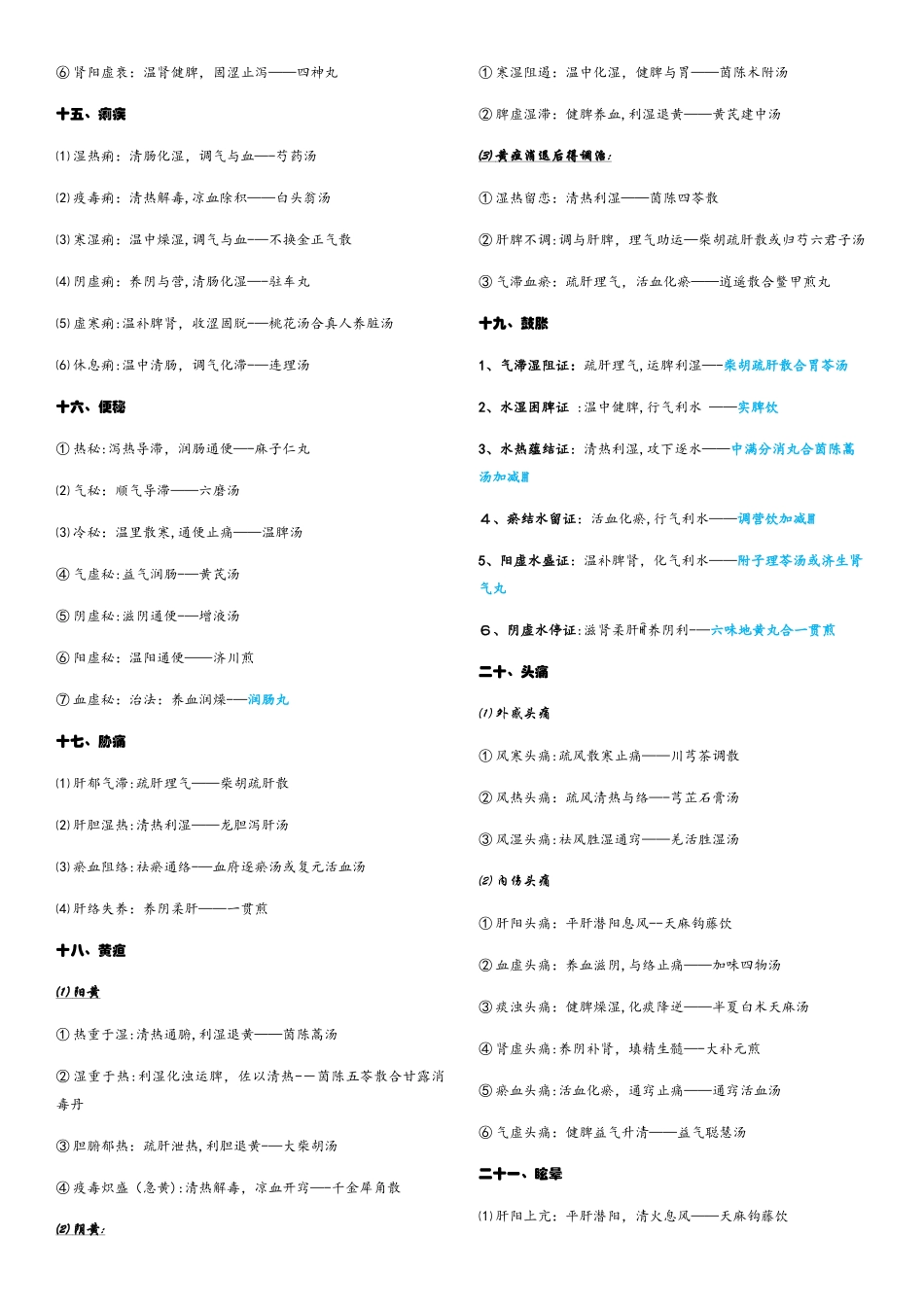 2025中医执业医常见病最终修订版_第3页