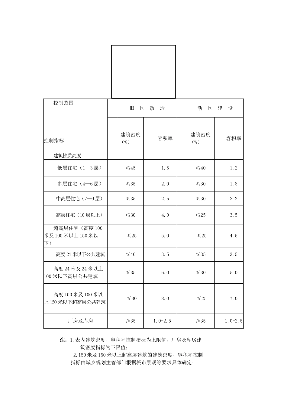 2025六盘水市城市规划技术管理规定_第3页