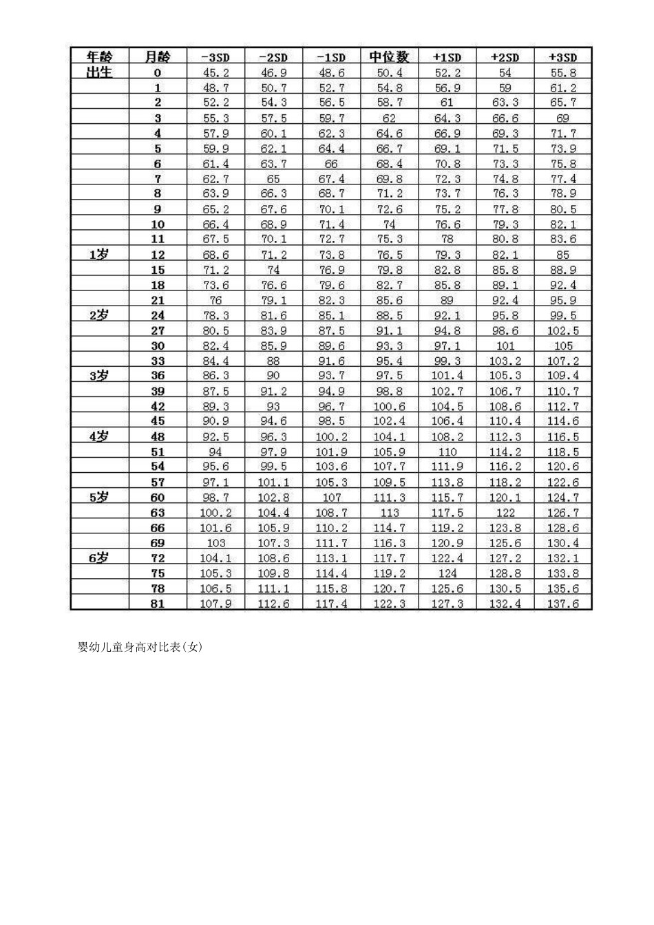 2025宝宝身高体重表_第3页