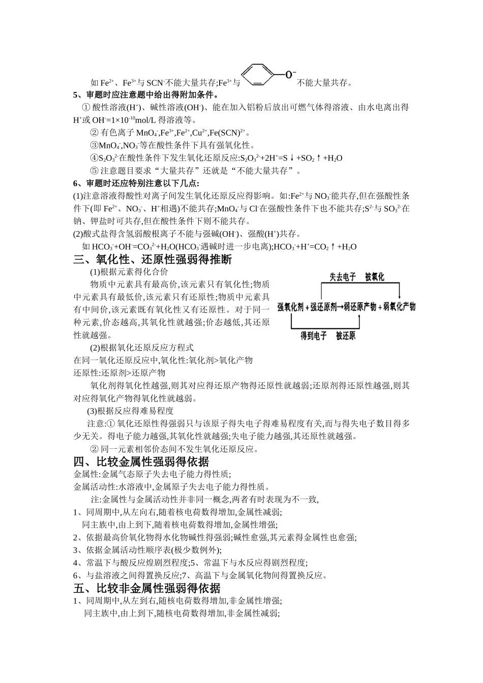 2025届高中化学高考总复习必背知识点总结_第2页