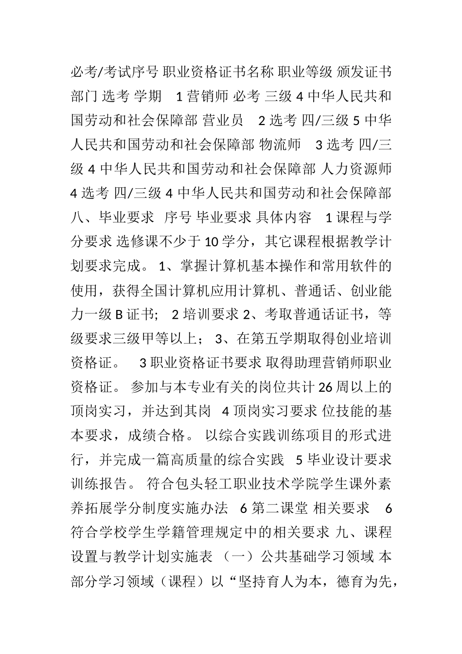 2025市场营销专业人才培养方案905_第3页