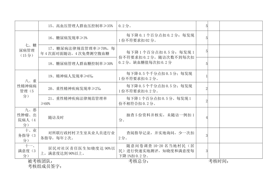 2025年--街道社区责任医生考核细则_第3页
