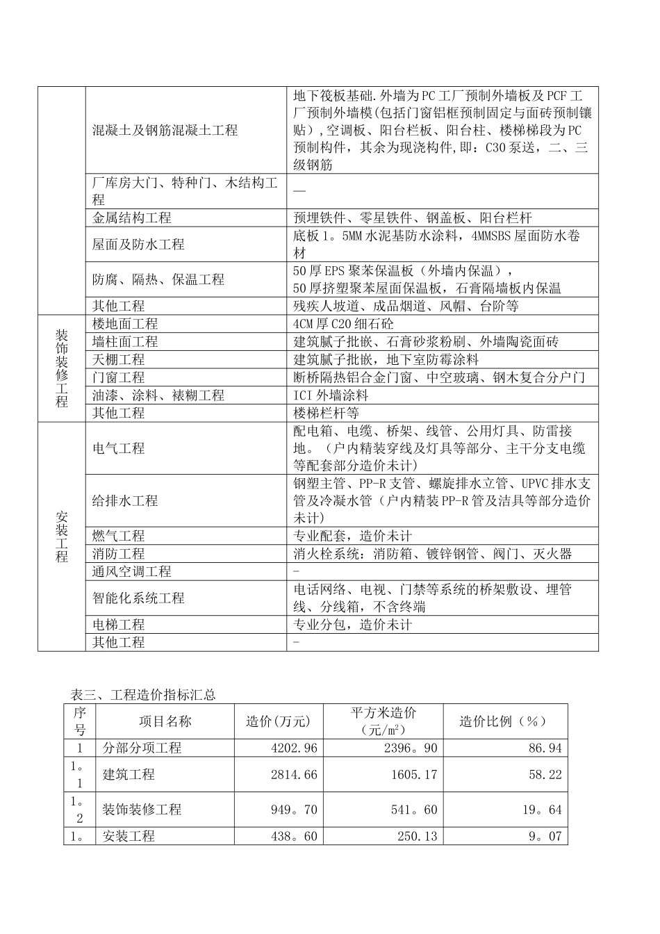 2025年10月建筑工程造价指标_第2页