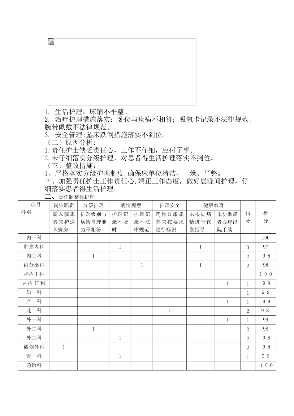 2025年7月护理质量与安全检查考评分析与评价_第2页