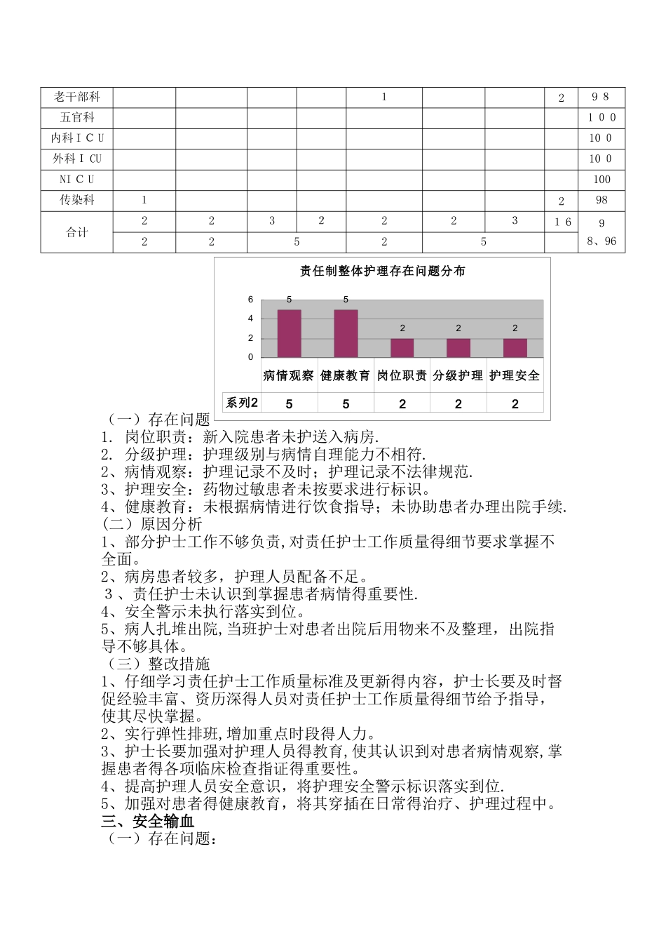 2025年7月护理质量与安全检查考评分析与评价_第3页