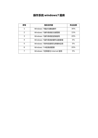 2025年CEAC操作系统windows7试题库