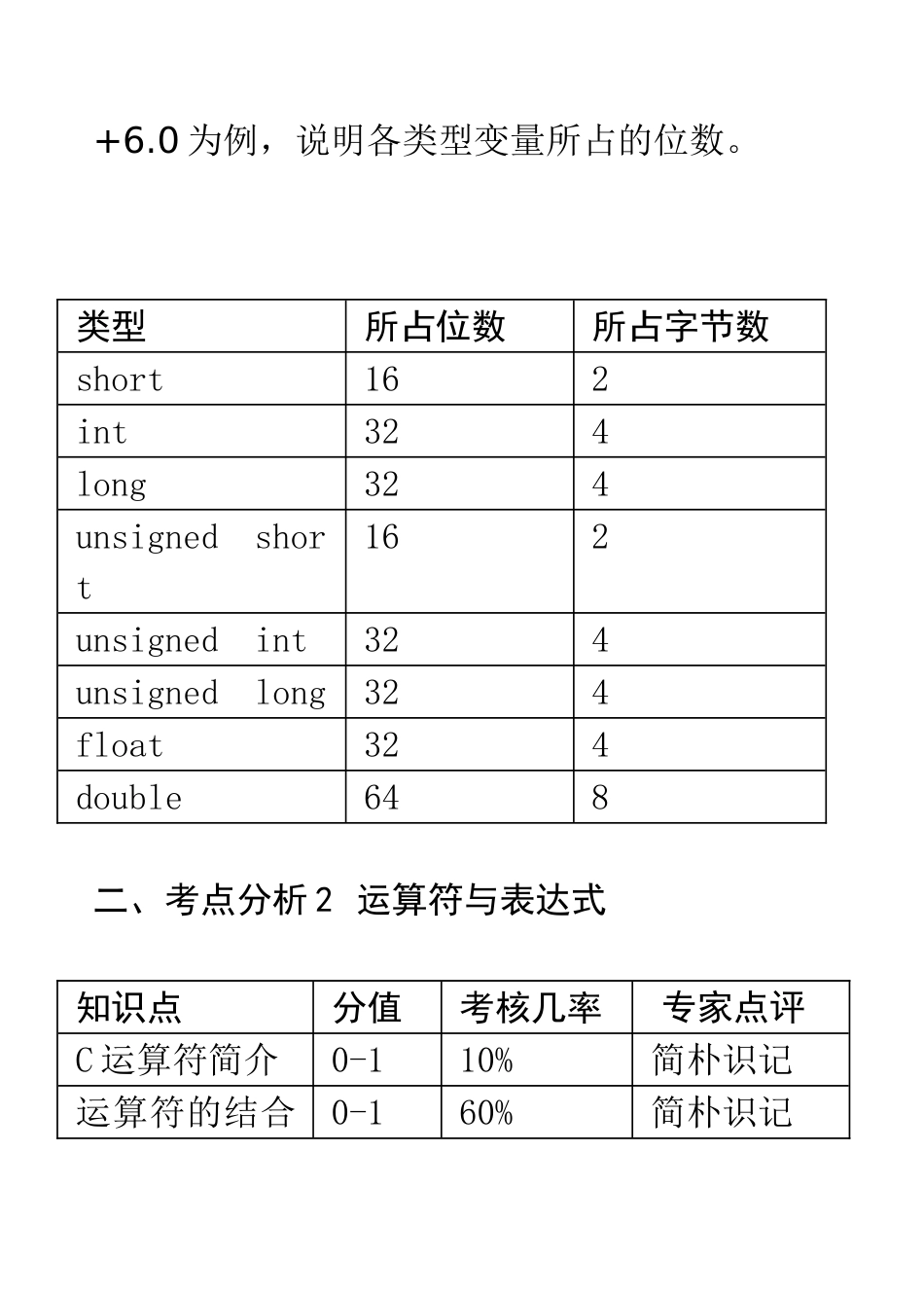 2025年c语言二级考试重点和知识点_第2页