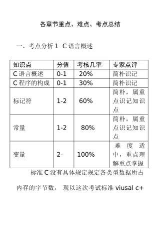 2025年c语言二级考试重点和知识点