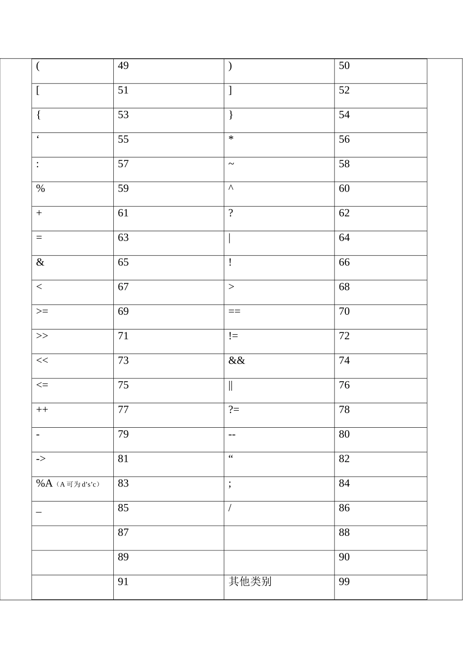 2025年C语言词法分析器实验报告_第3页