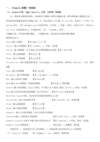 2025年Grasshopper学习手册笔记含英文注解