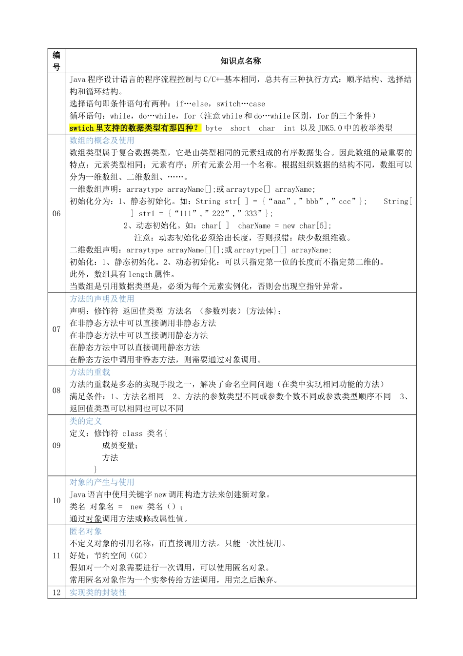 2025年JAVA面试知识点总结_第2页