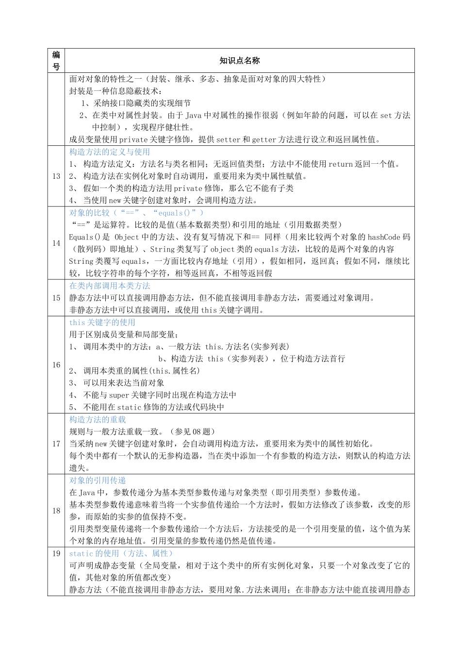 2025年JAVA面试知识点总结_第3页