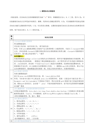 2025年JAVA面试知识点总结