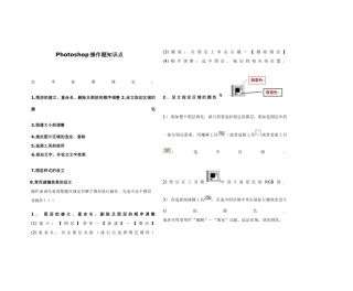 2025年Photoshopflash操作题知识点