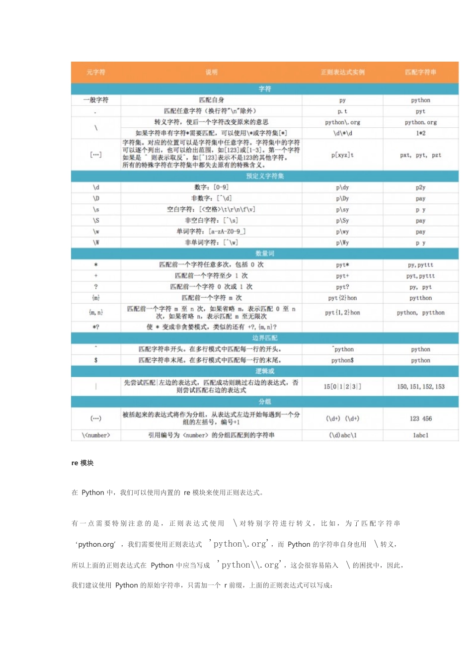 2025年Python正则表达式re模块简明笔记_第2页