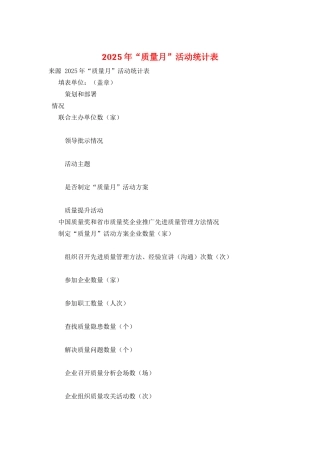 2025年“质量月”活动统计表