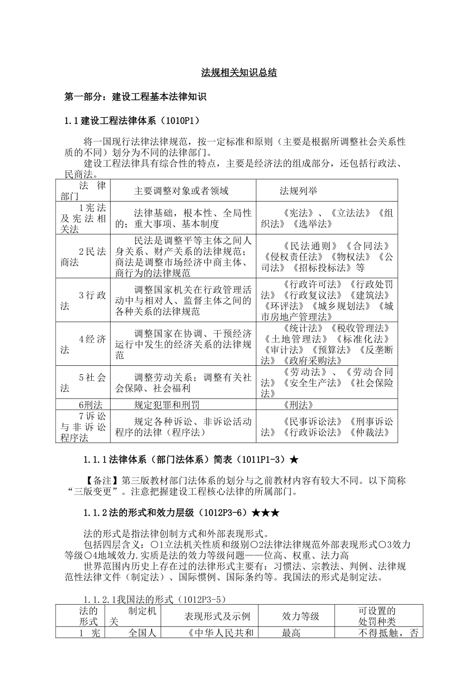 2025年一级建造师-法规-知识总结_第1页