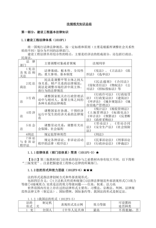 2025年一级建造师-法规-知识总结