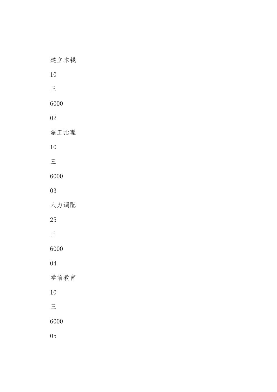2025年三明职业技术学院高职招考招生专业及计划_第2页