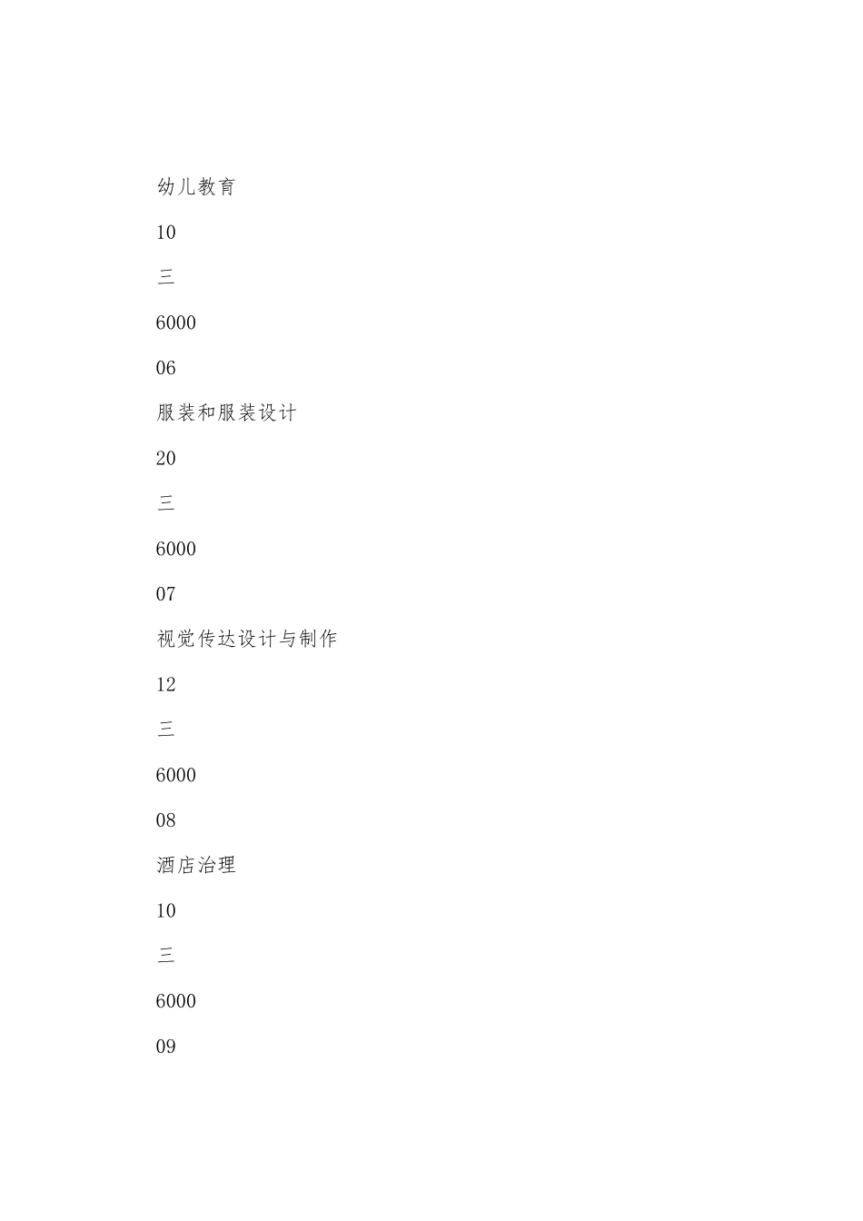 2025年三明职业技术学院高职招考招生专业及计划_第3页