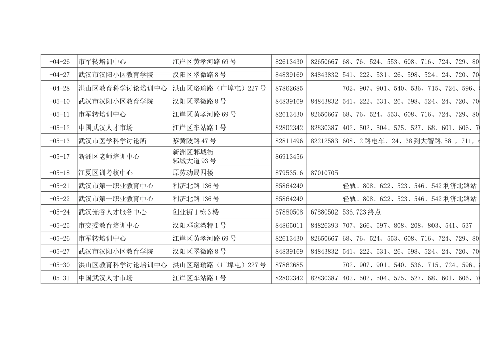 2025年专业技术人员应用计算机考试_第2页