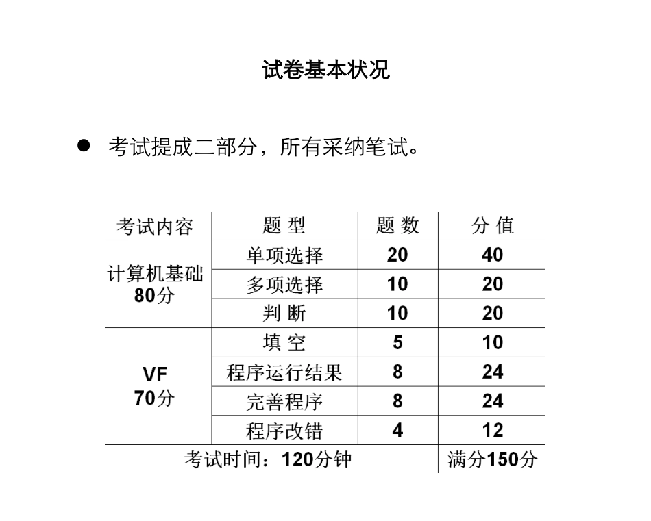 2025年专升本计算机基础全部知识点_第2页