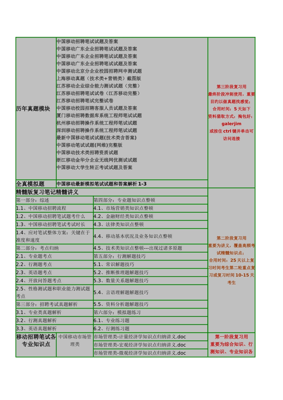 2025年中国移动通信集团招聘复习资料机考模拟系统历年笔试试题_第2页