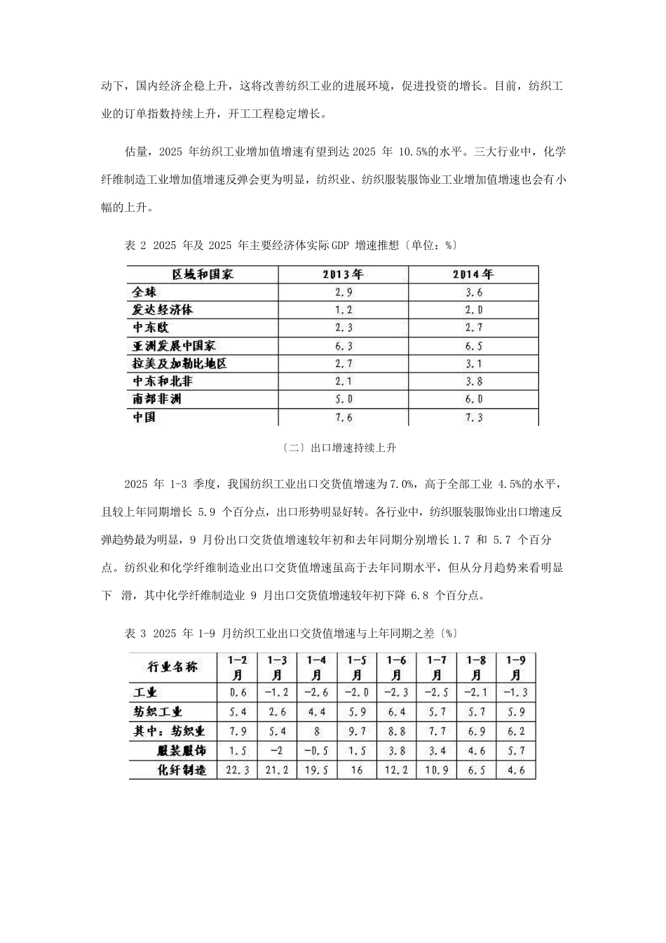 2025年中国纺织工业发展形势展望_第2页