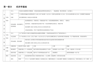 2025年中级经济师考试经济基础知识汇总