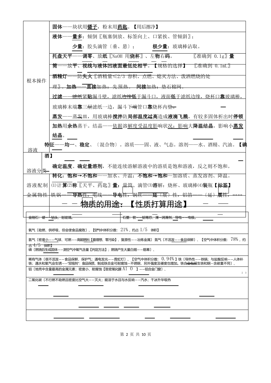 2025年中考化学必背知识点及总结_第2页