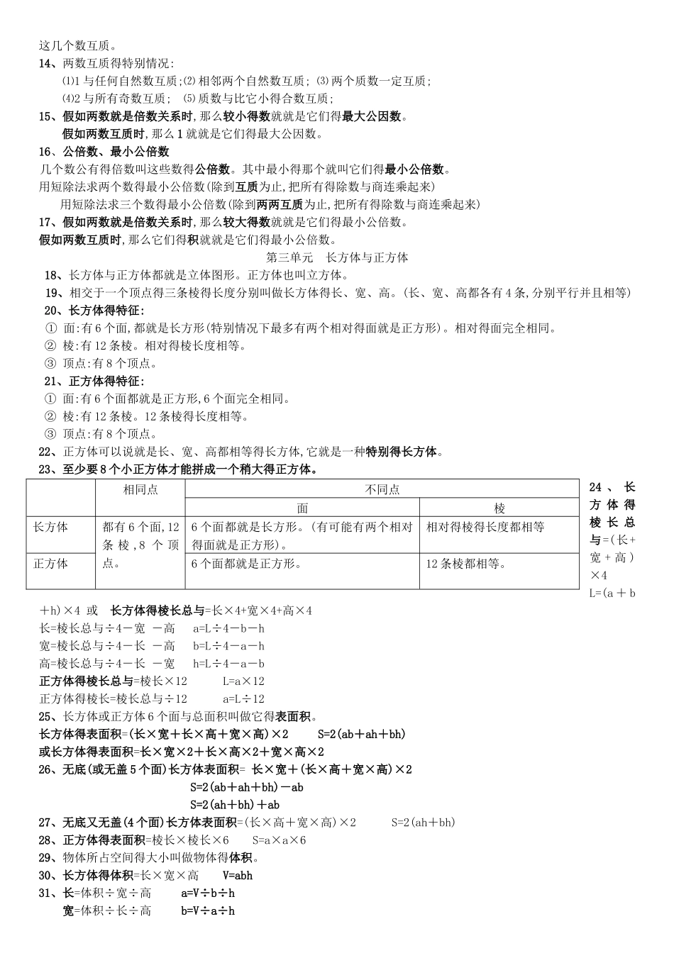 2025年人教版五年级数学下册知识点整理_第2页