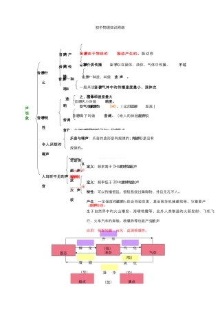 2025年人教版初中物理全套知识网络