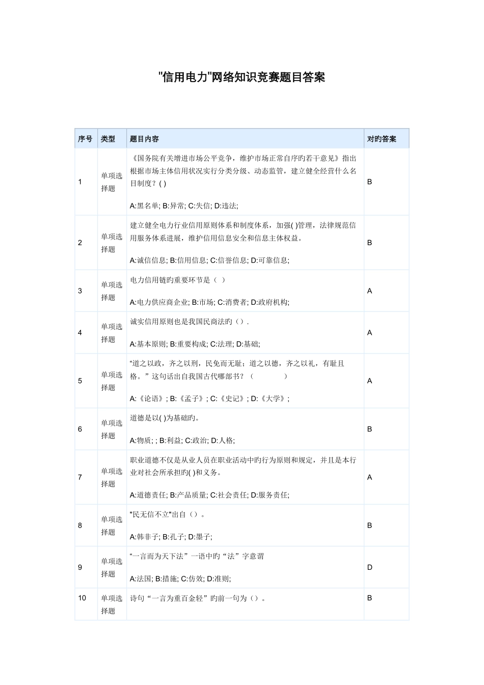 2025年信用电力网络知识竞赛题目答案_第1页