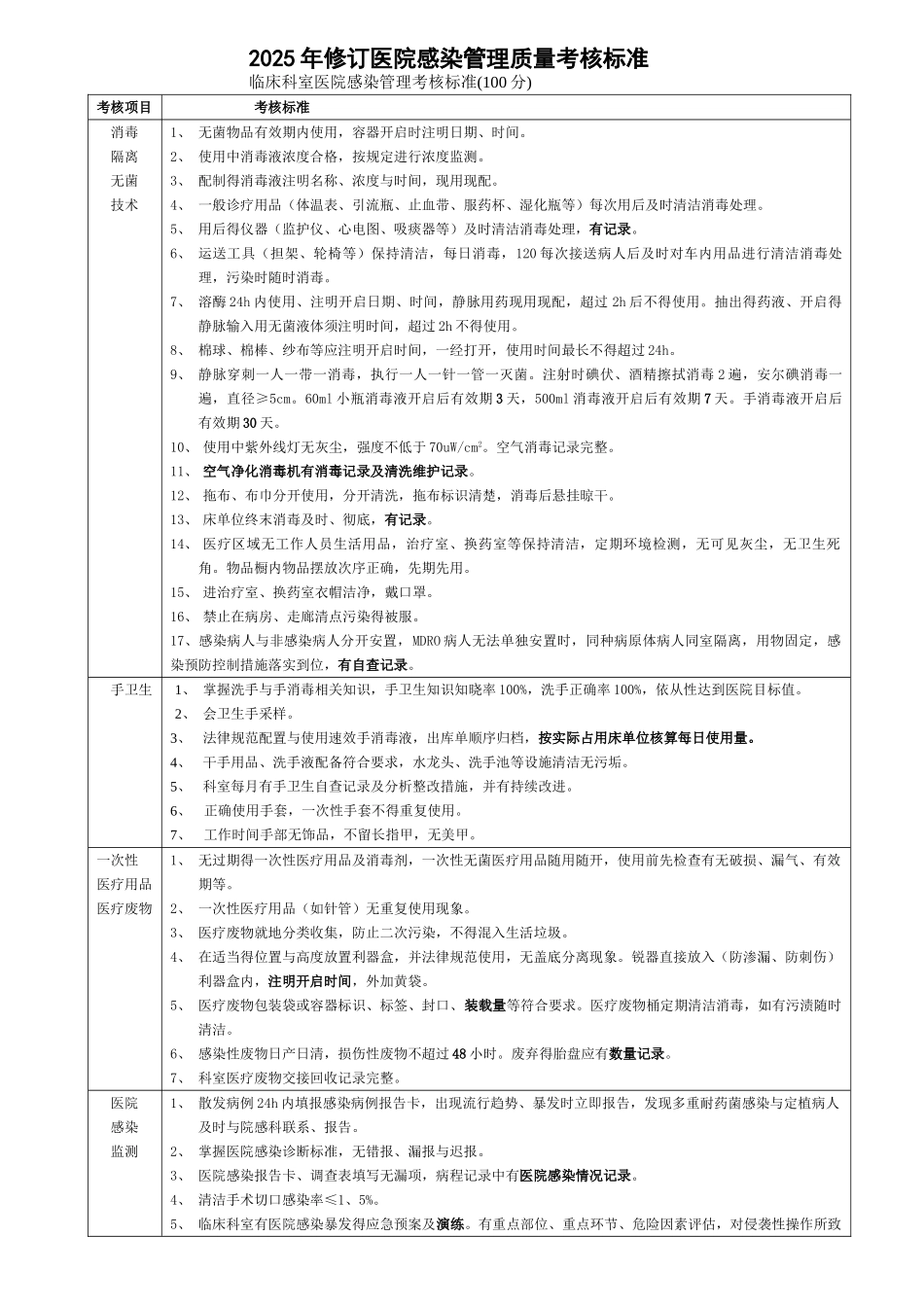 2025年修订医院感染管理质量考核标准_第1页