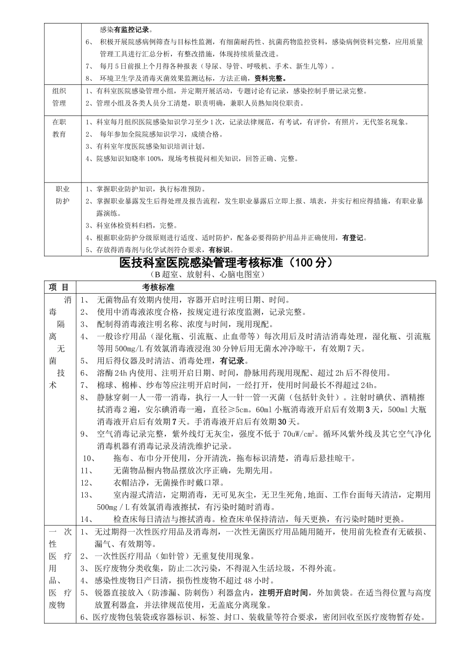 2025年修订医院感染管理质量考核标准_第2页