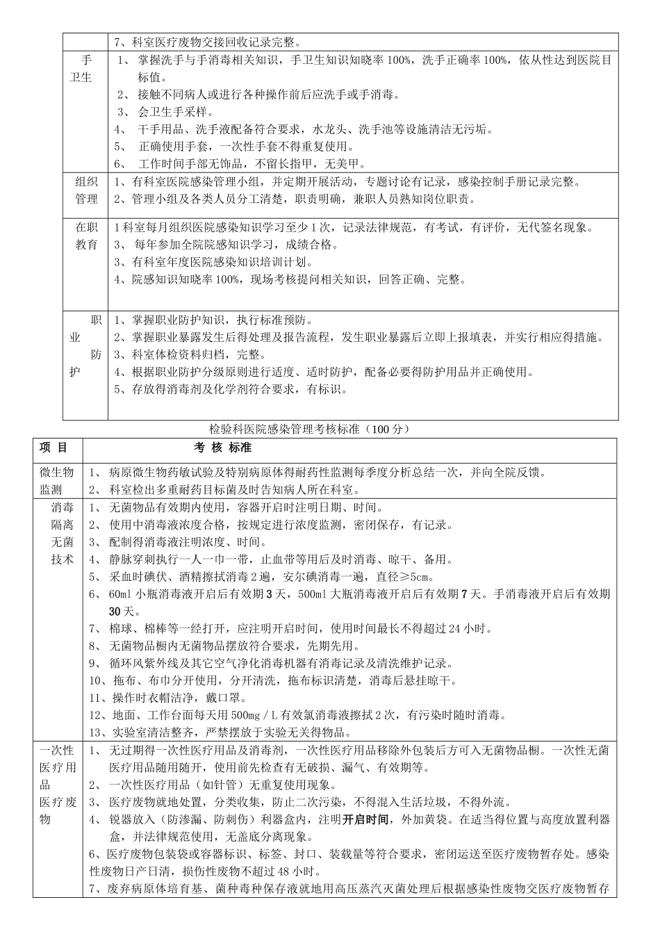2025年修订医院感染管理质量考核标准_第3页