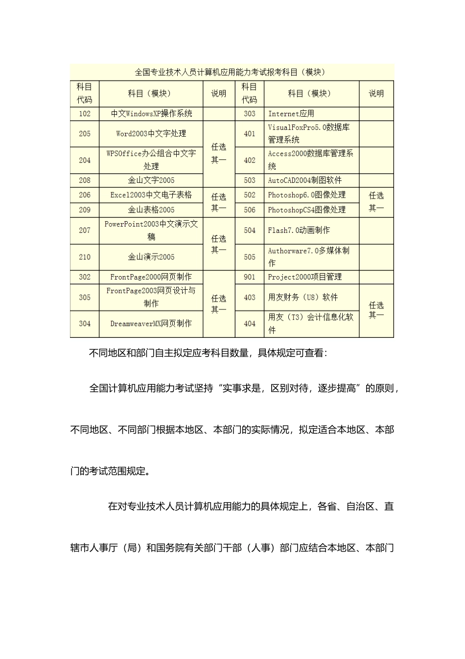 2025年全国卫生专业技术人员职称计算机等级考试考哪些内容_第3页
